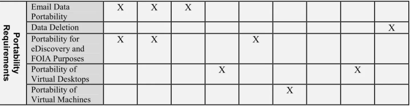 Table 6: Mapping System Requirements to Mission Requirements  3.2  SAJACC Use Cases and Technical Requirements 