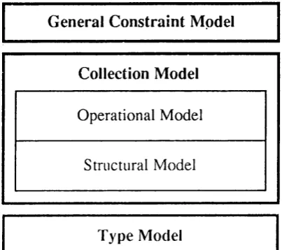 Figure 2.3: The Collection M odel