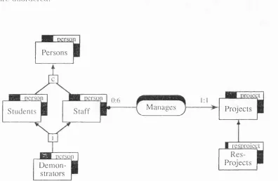 Figure 3.4 gives a. simple example schema for the university database expressed in the 