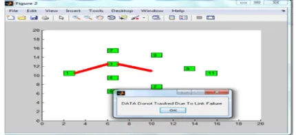 Fig.1: Link failure Problem 