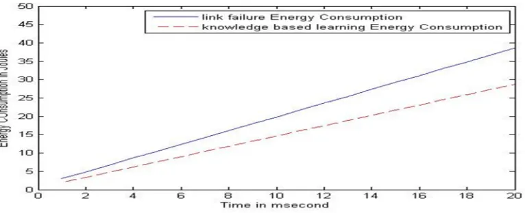 Fig. 3: data is send by using KBL 