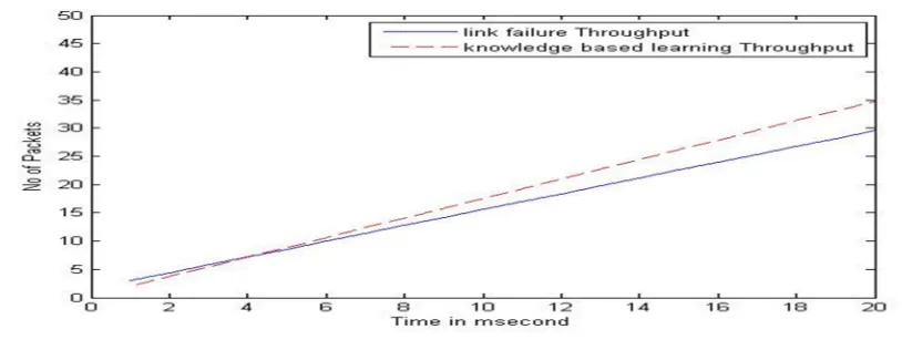 Fig. 5: Packet loss 