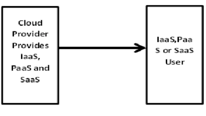 Figure 9 User Scenari o 3