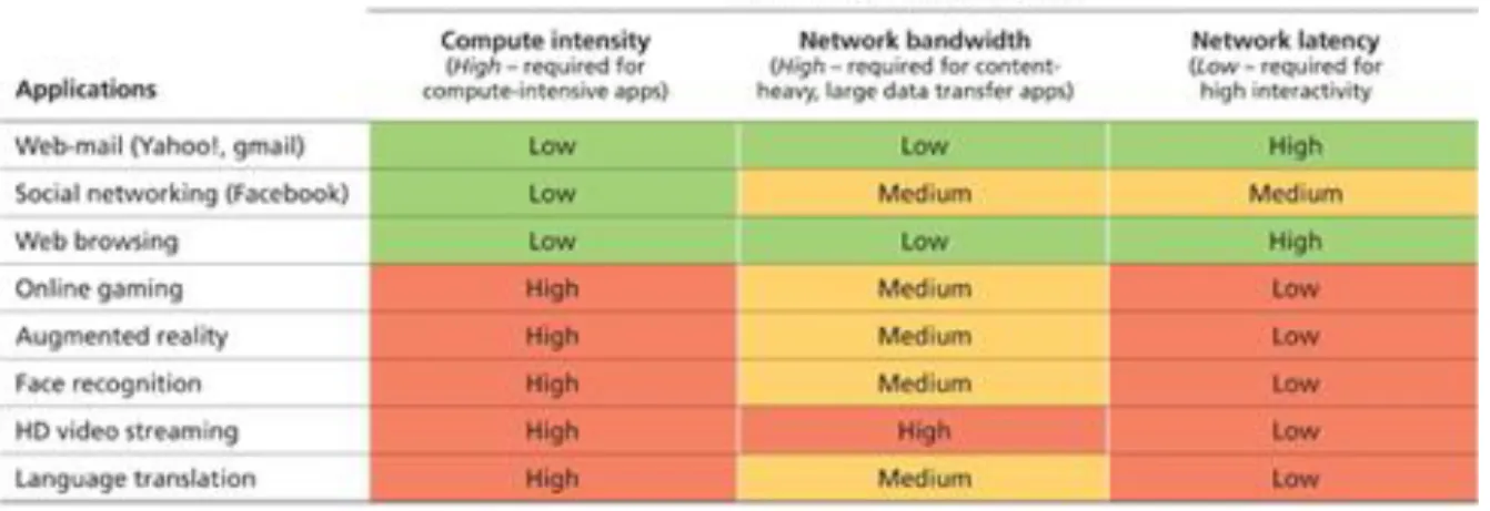 Table 1. Application and cloud infrastructure mapping 