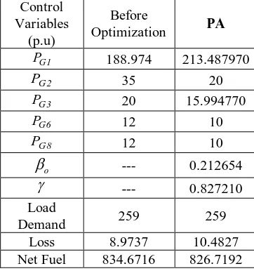 Table 2  Results of IEEE 14 bus test system 