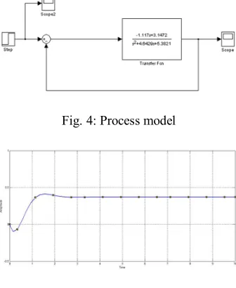 Fig. 4: Process model 