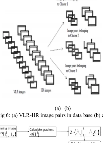 Fig 5: HR-VLR image pair 