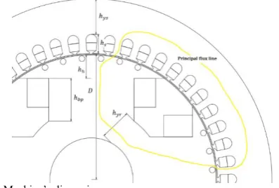 Fig. 1. Machine’s dimensions.  