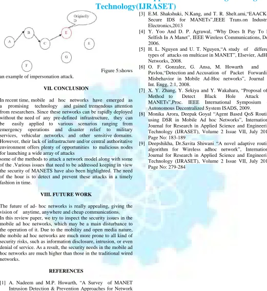 Figure 5:shows