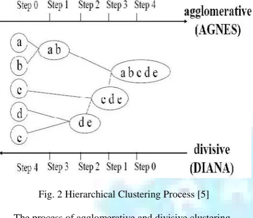 Fig.3 The grid-cell structure of gird-based clustering methods