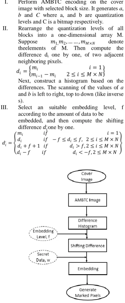 figure 1. I. 