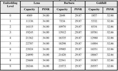 Table 1: Results of Existing Paper  Lena Barbara 