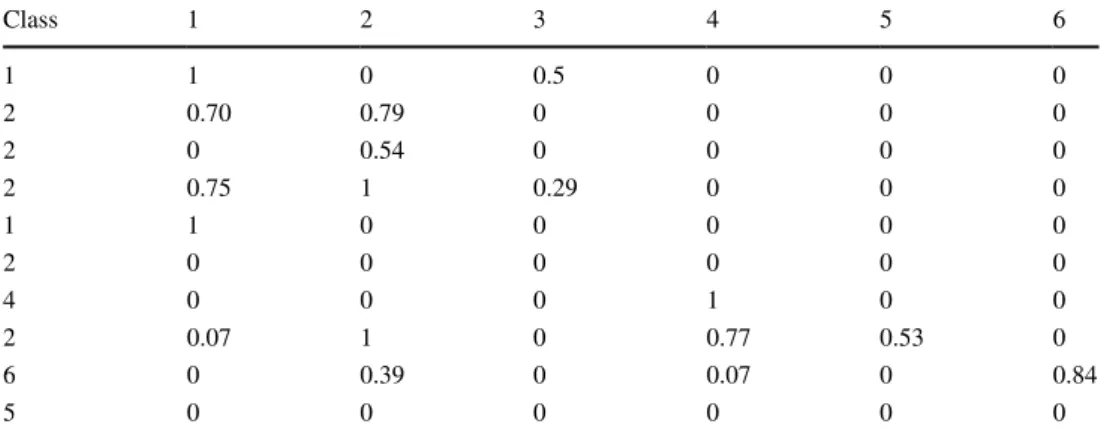 Table 4    Results sample on glass 