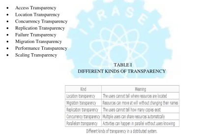 TABLE IDIFFERENT KINDS OF TRANSPARENCY