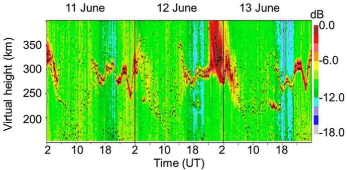 Fig. 15 Digisonde HTI maps