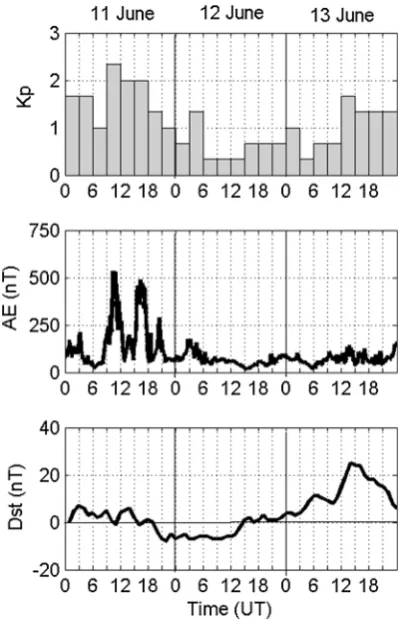 Figure 1nT andtrigger intense substorms. The hourly Dst index does notshow high variability and the values ﬂuctuate betweenaccording to Pro¨lss ( shows the variations of the indices Kp (top), AE(middle) and Dst (bottom) during June 11–13, 2014
