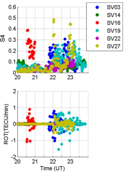Fig. 3 S4 (top) and ROT (bottom) variations during 20:00–24:00 UTon June 12, 2014
