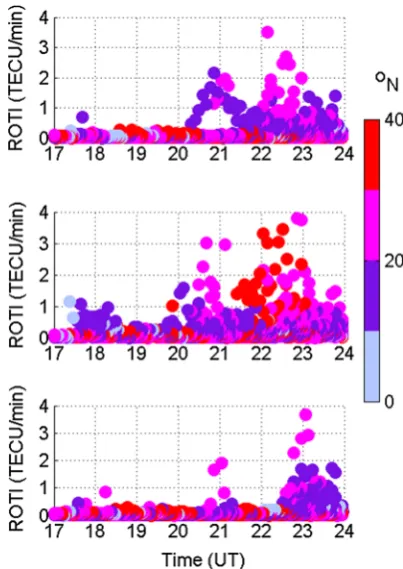 Fig. 7 Time variations in S4 (black) and STEC (red) along 4different satellite-receiver links