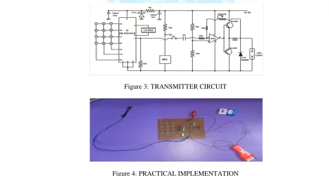 Figure 4: PRACTICAL IMPLEMENTATION