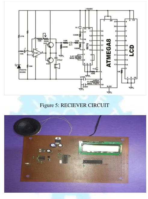 Figure 5: RECIEVER CIRCUIT