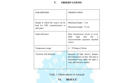 Table 1: Observations of research