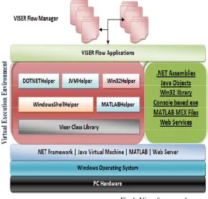 Fig.1. Viser framework.