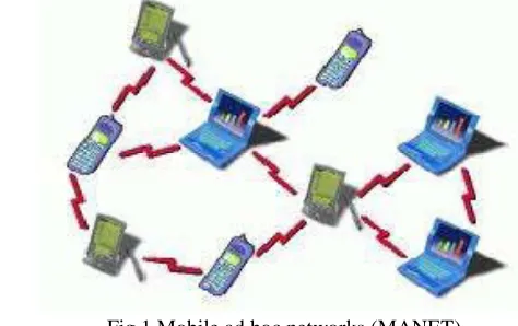 Fig 1 Mobile ad hoc networks (MANET)