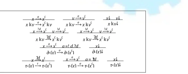 Table 3.3.x−∔ax0ay−∔a y0a