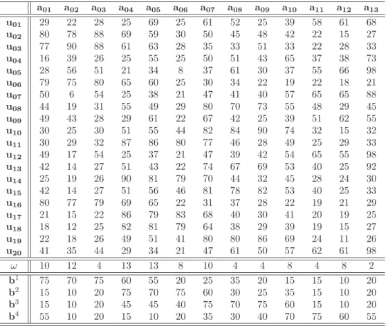 Table 1: Raw data