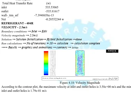 Figure 4.18: Velocity MagnitudeAccording to the contour plot, the maximum velocity at inlet and outlet holes is 3.58e+00 m/s and the minimum at in between 