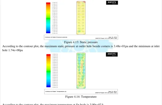 Figure 4.13: Static pressure