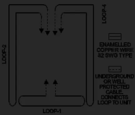 Figure. 1: The proposed Sensing loops diagram
