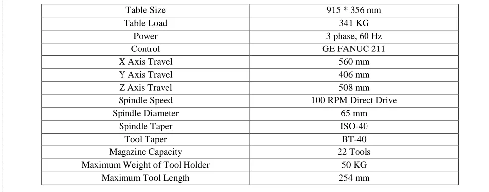 Table Size915 * 356 mm