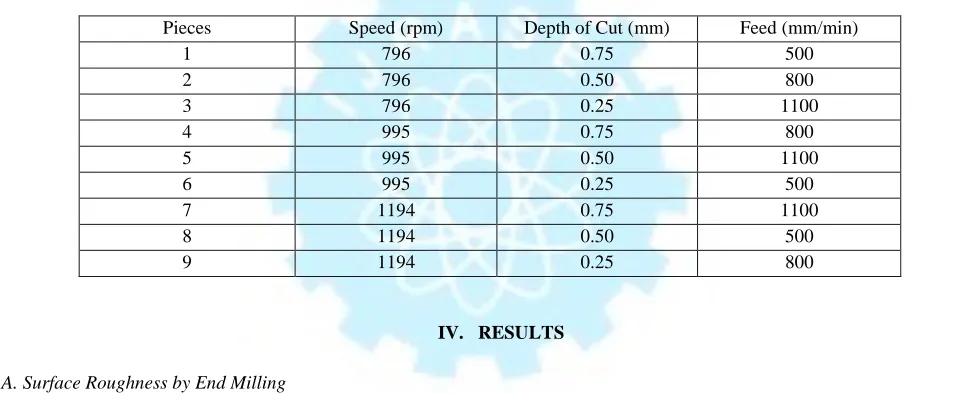 Table 5: Process Parameter Design
