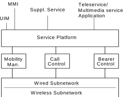 Figure 2: Service Architecture 