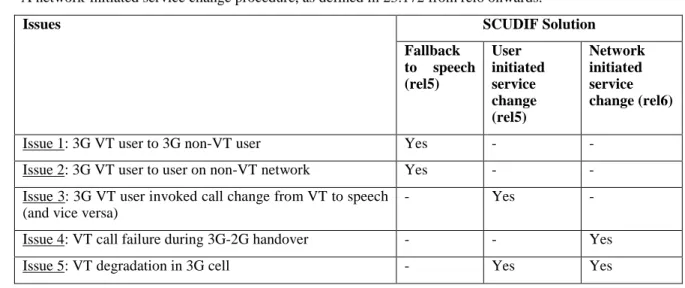 Table 1: Solution to Issue mapping 