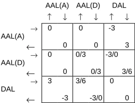 Table 2: TIA-464B Loss Plan for Inter-Access Line Connections AAL(A) AAL(D) DAL