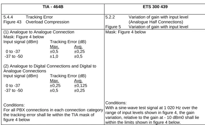 Figure 43 Overload Compression