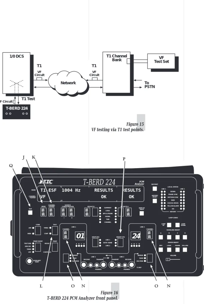 Figure 16 T-BERD 224 PCM Analyzer front panel.