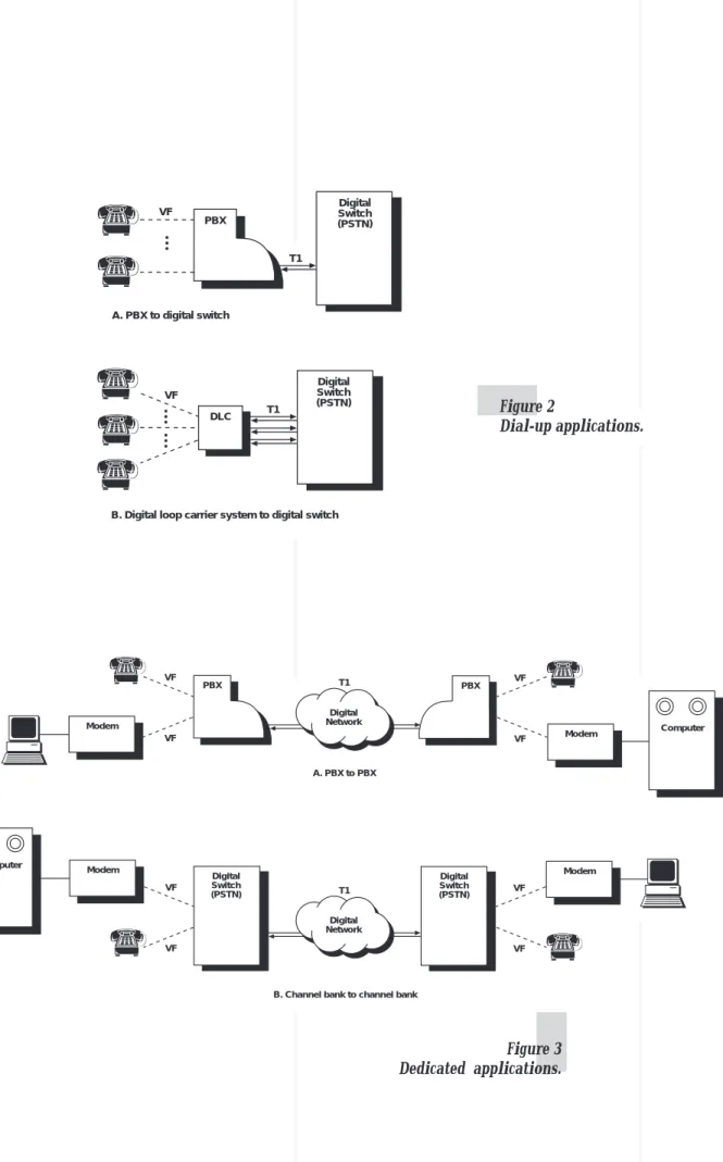 Figure 3 Dedicated  applications.