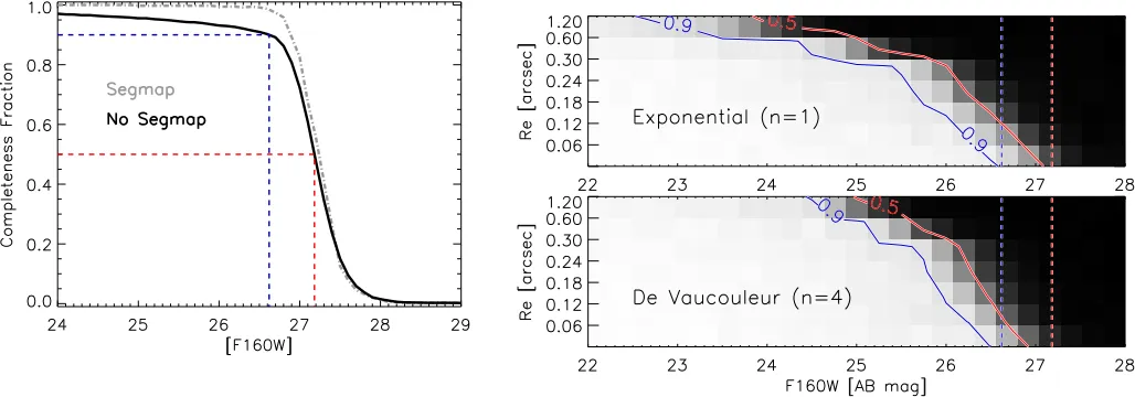 Figure 9.Left panel:region of higher rms signal (a teardrop, the white spot in the center)