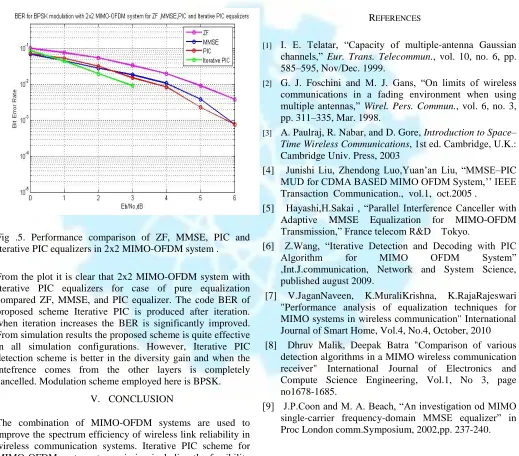 Fig .5. Performance comparison of ZF, MMSE, PIC and Iterative PIC equalizers in 2x2 MIMO-OFDM system .