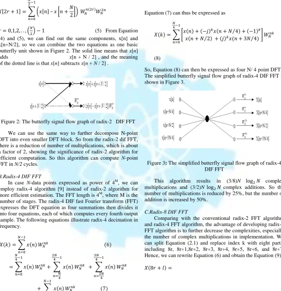 Figure 2: The butterfly signal flow graph of radix-2 DIF FFT