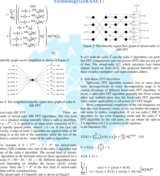 Figure 5: The butterfly signal flow graph of mixed-radix-4/2DIF FFT