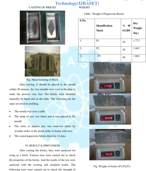 Fig. Weight of bricks-(P1,P2,P3)
