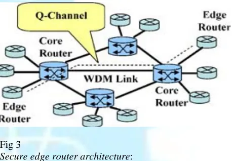 Fig 3Secure edge router architecture