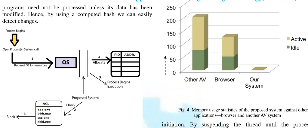 Fig. 4. Memory usage statistics of the proposed system against other applications—browser and another AV system