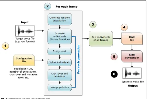 Fig. 2 KLSYN88 input file