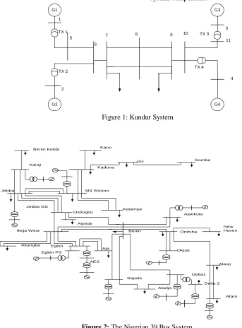 Figure 2: The Nigerian 39 Bus System 