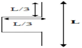 Figure 1: Fractal Geometry Algorithm used [5]